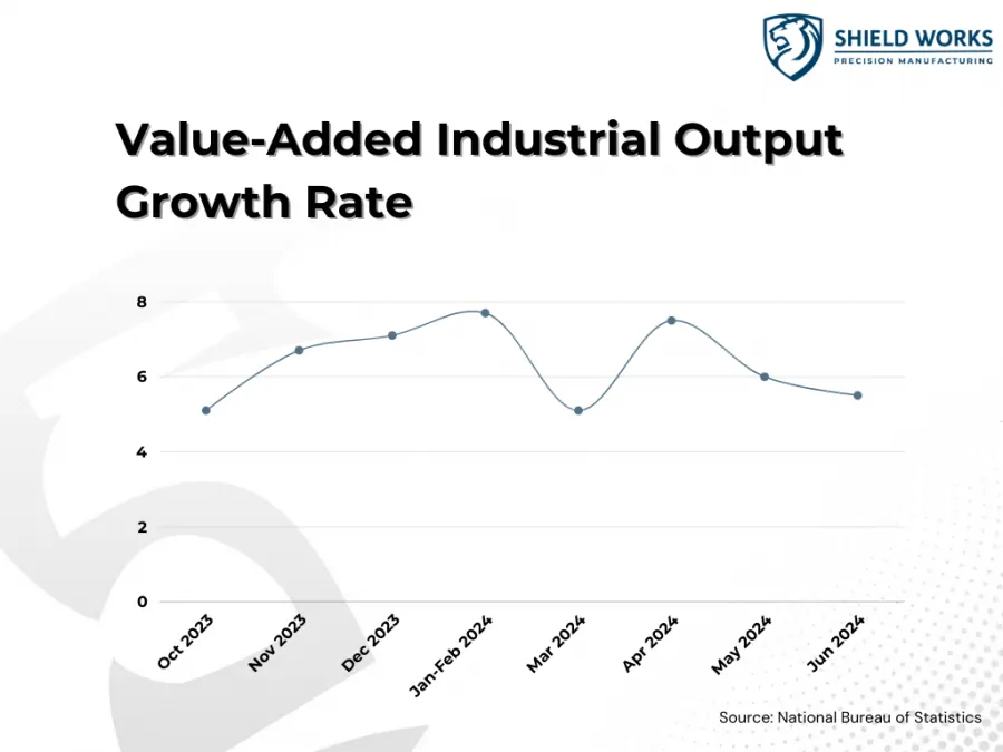 China Manufacturing Performance in H1 2024: Growth Trends and Insights