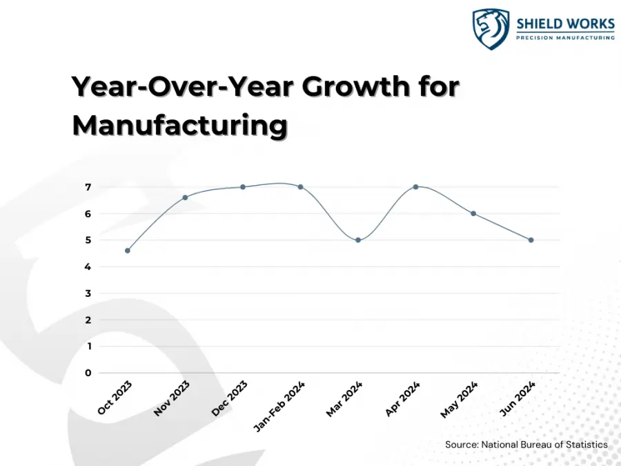 China Manufacturing Performance in H1 2024: Growth Trends and Insights